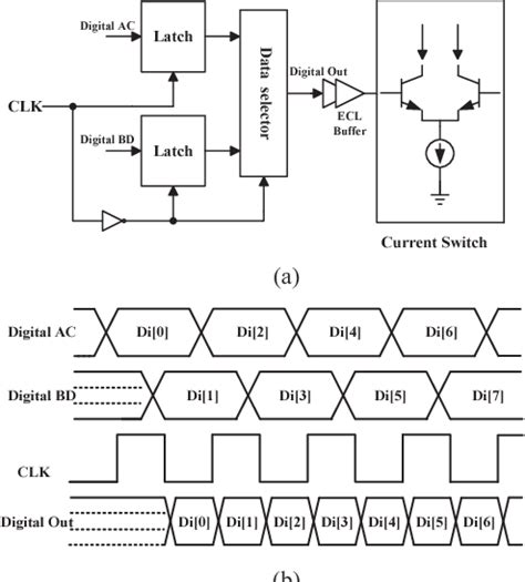 Figure From A Bit Gsps Ultra High Speed Dac In Inp Hbt