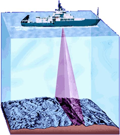 Multibeam Sonar Images The Best Picture Of Beam