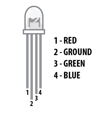 Micro bit lesson — Driving an RGB LED « osoyoo.com