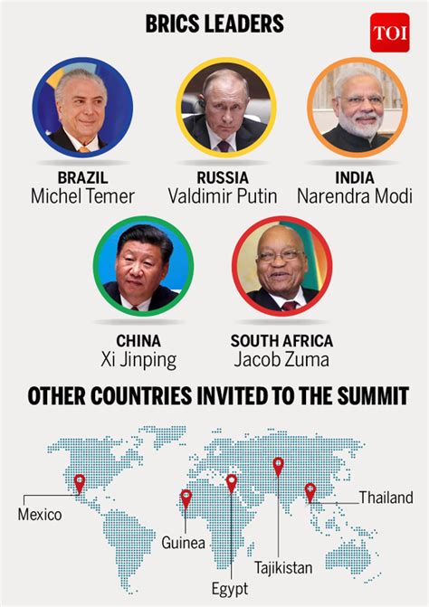 Infographic BRICS An Explainer Times Of India