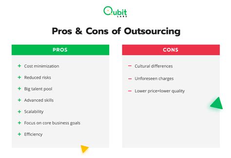 Insourcing Vs Outsourcing Whats Better For Your Company