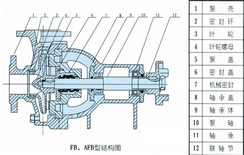 Fb型不锈钢耐腐蚀泵耐腐蚀离心泵生产厂家 环保在线