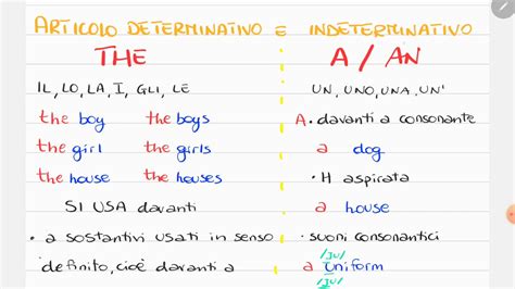 Articolo Determinativo E Indeterminativo YouTube