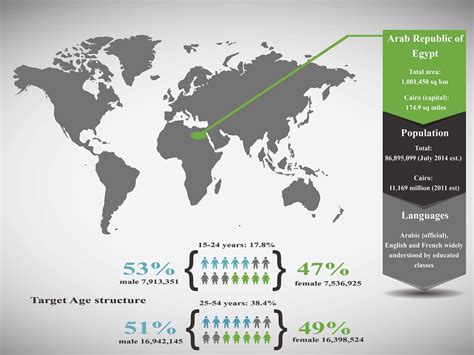 Compensation Trends for Patient Advocates in New York City 16