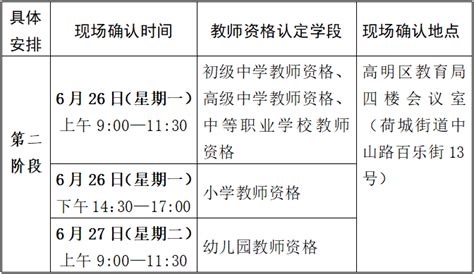 高明区2023年上半年第二阶段中小学教师资格认定公告教育条件师范生