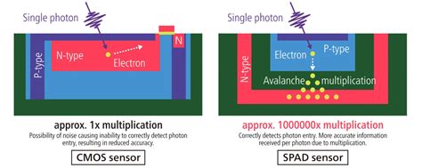 Canon S New Camera Enables Long Range Night Vision Capabilities PetaPixel