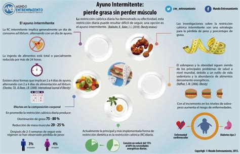 Ayuno Intermitente Dietas De Nutricion Y Alimentos