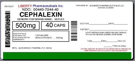 Cephalexin – Drug Details