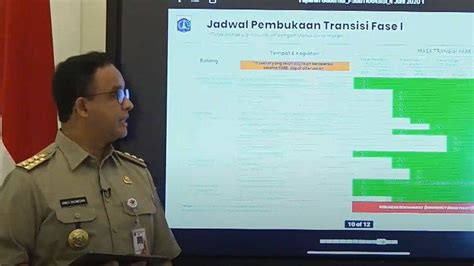 Catat Jadwal Lengkap Pembukaan Kegiatan Di Masa Transisi Psbb Dki Mal