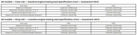 2015 2020 Nissan Titan Towing Capacities