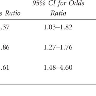 Sex Differences For Airway Hyperresponsiveness Prevalence With Body