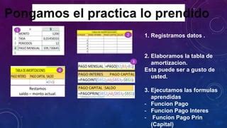 Tabla De Amortizacion PPT