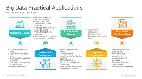 Big Data Analytics Powerpoint Template Designs Slidesalad