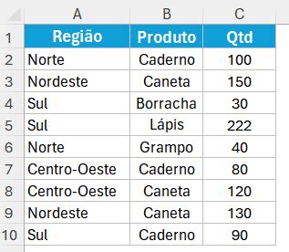 Função CLASSIFICAR Excel Como Usar Excel Easy