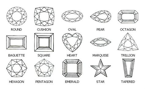 gemstone cuts  shapes chart amulette