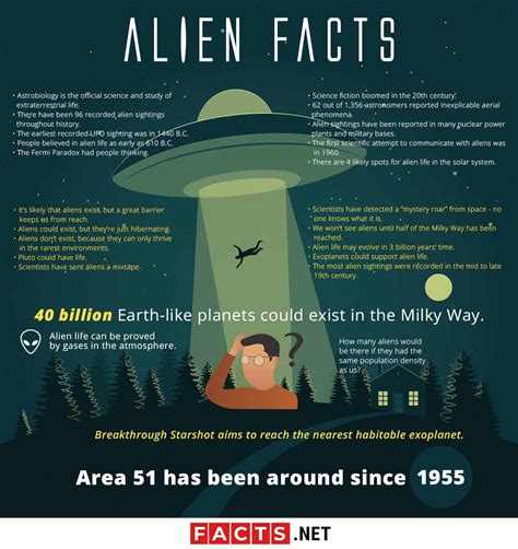 40 Facts About Aliens - Facts.net