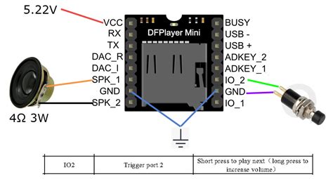 DF Player Mini Troubleshooting - General Electronics - Arduino Forum