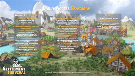 Settlement Survival Reveals Its Early Access Content Roadmap