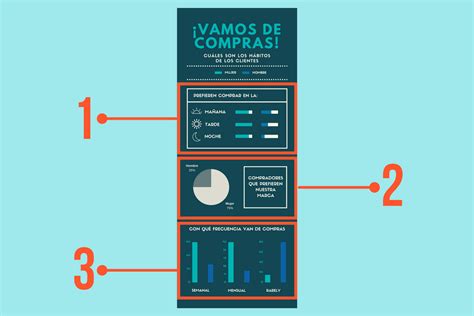 Cómo Crear Una Infografía Paso Por Paso