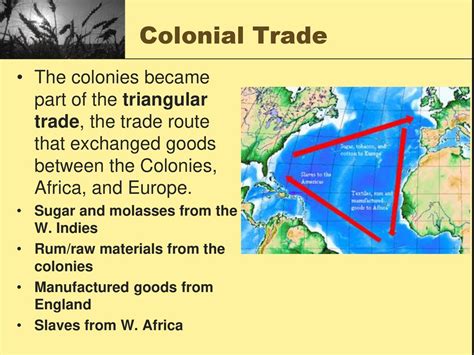 Triangle Trade Route And Goods