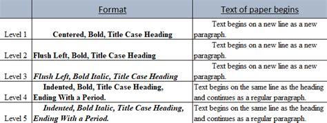 ⭐ Apa Subject Headings Apa Headings Definitive Guide With Examples 2022 10 25