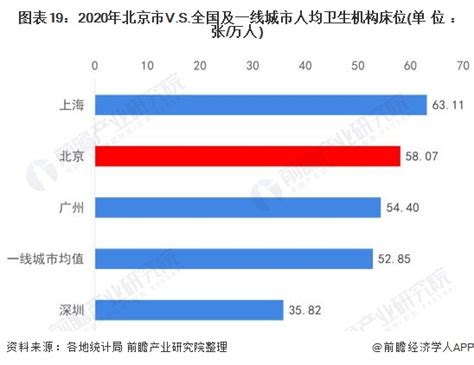 收藏！一文读懂2022年北京市发展现状民生篇 北京市人均可支配收入、房价、教育和医疗资源均位居全国领先水平资讯前瞻经济学人