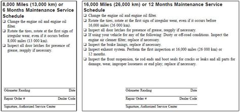 Required Maintenance Intervals Maintenance Schedule Maintenance