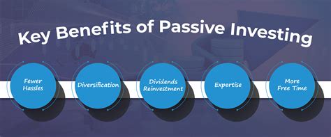 The Key Benefits Of Passive Investing Blueocean