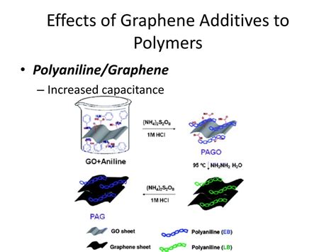 Ppt Graphene Based Polymer Composites And Their Applications