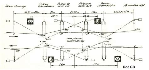 Les Signaux De Traction Electrique Docrail