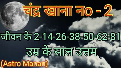 Chander Khana No 2 Moon In 2nd House Ashok Agarwal Lal Kitab YouTube