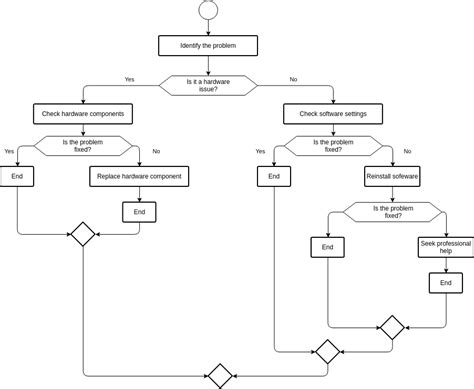 Event planning flowchart | Flowchart Template