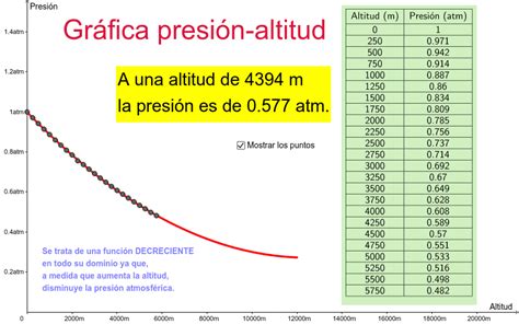 Cuánto es la presión atmosférica a nivel del mar Educación Activa