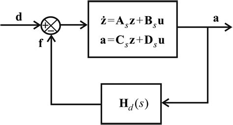 Vibration Suppression Of Structures Using Tuned Mass Damper Off