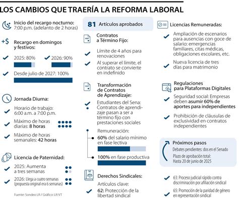 Abc De Los Cambios Que Se Aprobaron En La Cámara En El Debate De