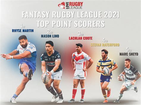 WIN! Fantasy Rugby League 2022 now open | Love Rugby League