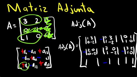 Como calcular la Matriz Adjunta de 3x3 ÁLGEBRA LINEAL YouTube