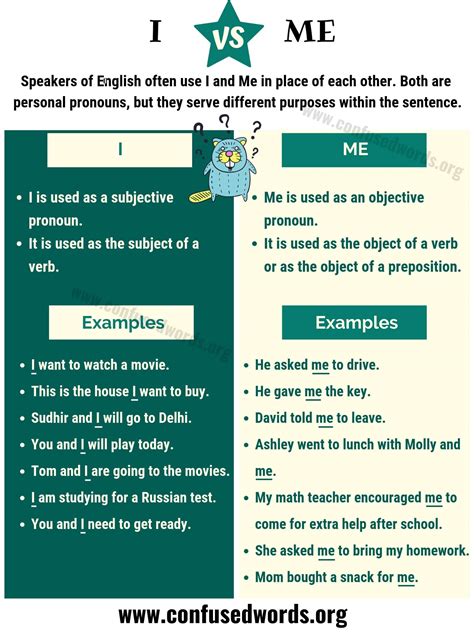 I Vs Me How To Use Me Vs I In English Confused Words