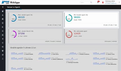 Nexus Analist Grafic nou in Bord WebApps Media încasarilor per agent