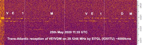 EI GL A Diary Of Amateur Radio Activity First Trans Atlantic QRSS