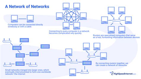 How Does The Internet Work Highspeedinternet