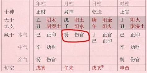 从八字算命论女命伤官八字算命 风水八字同城网算命 风雅颂易学网