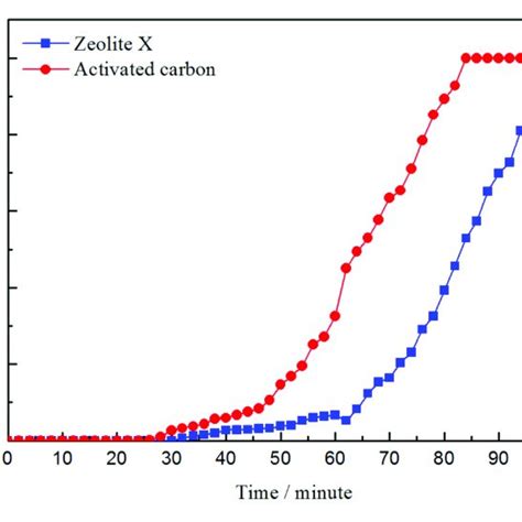 PDF Preparation Of Zeolite X By The Aluminum Residue From Coal Fly