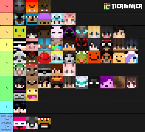 Best UHC Duels Players Of All Time In Their Prime Tier List Hypixel