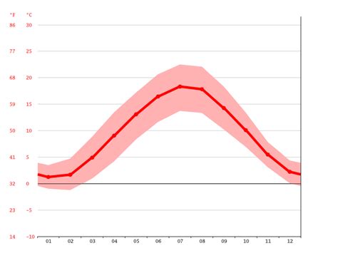 Cochem climate: Weather Cochem & temperature by month