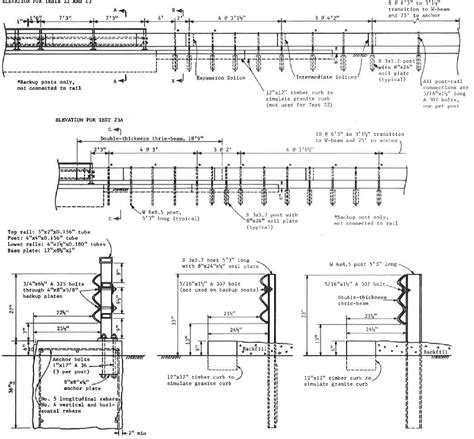 Details Of W Beam Crash Barrier Pdf Civil Engineering 58 Off