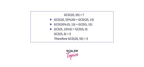 Gcd Of Two Numbers In Java Scaler Topics