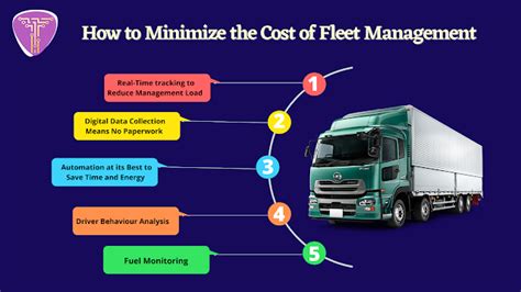 How To Minimize The Cost Of Fleet Management