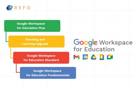 Kenali Google Workspace For Education Lebih Dekat REFO