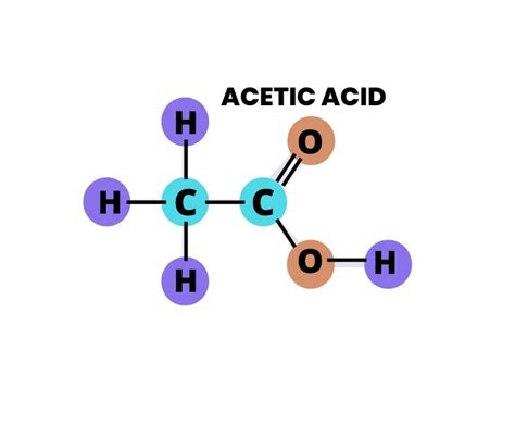 ACETIC ACID - A